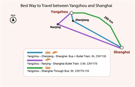 揚州到上海多久時間：從交通方式選擇到旅行體驗的深層次討論